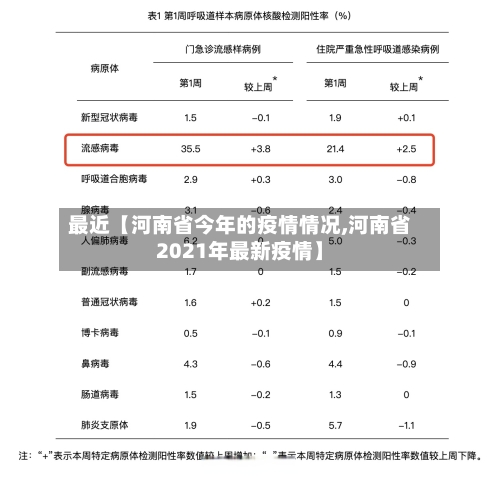 最近【河南省今年的疫情情况,河南省2021年最新疫情】