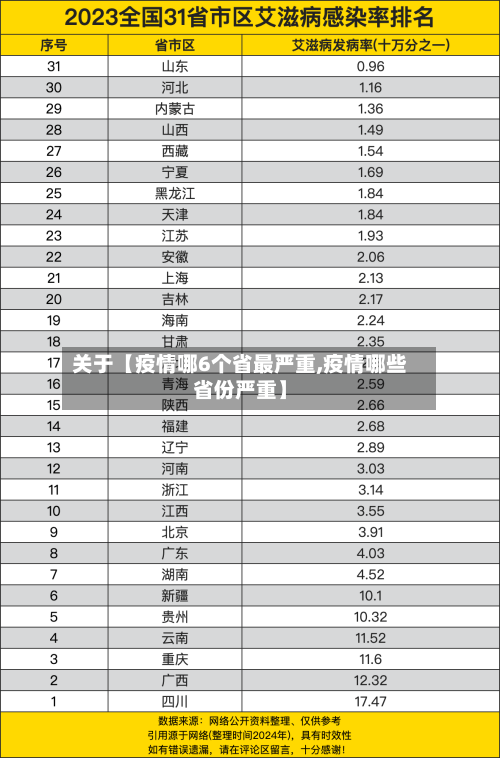 关于【疫情哪6个省最严重,疫情哪些省份严重】-第2张图片