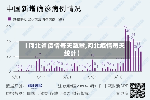 【河北省疫情每天数量,河北疫情每天统计】