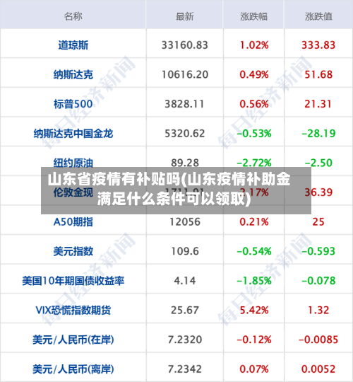 山东省疫情有补贴吗(山东疫情补助金满足什么条件可以领取)