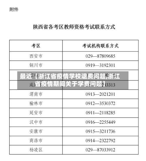 最近【浙江省疫情学校退费问题,浙江省疫情期间关于学费问题】