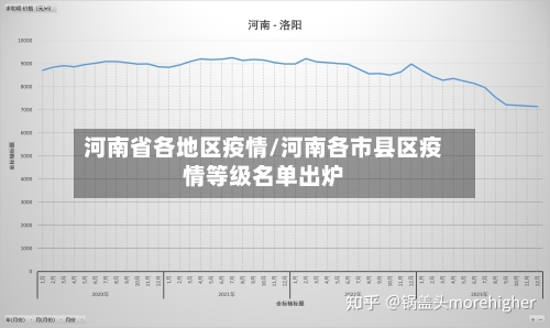 河南省各地区疫情/河南各市县区疫情等级名单出炉