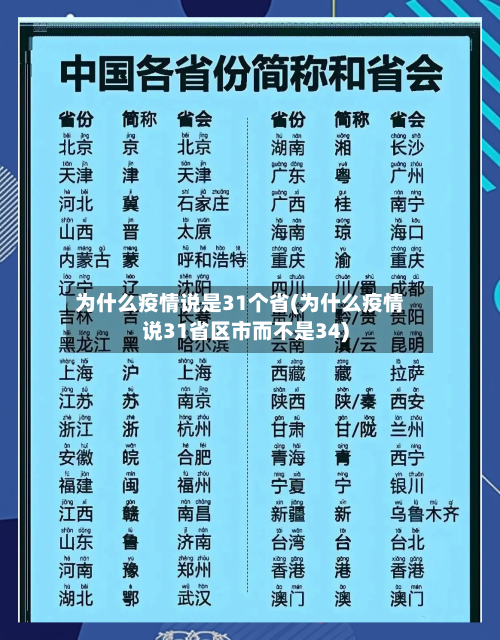 为什么疫情说是31个省(为什么疫情说31省区市而不是34)-第3张图片