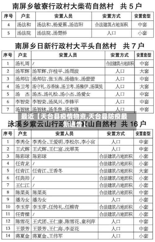 最近【天台县疫情物资,天台县防疫最新通告】-第2张图片