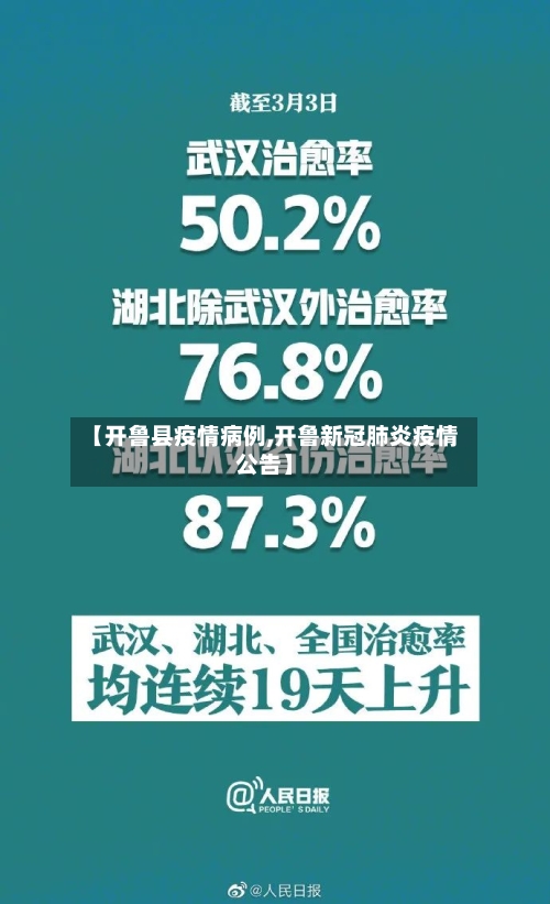 【开鲁县疫情病例,开鲁新冠肺炎疫情公告】-第2张图片