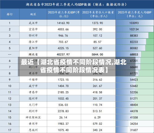 最近【湖北省疫情不同阶段情况,湖北省疫情不同阶段情况表】-第3张图片