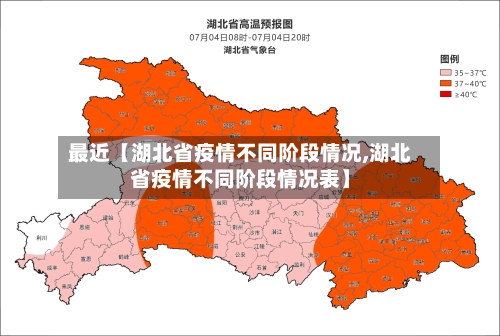 最近【湖北省疫情不同阶段情况,湖北省疫情不同阶段情况表】-第2张图片