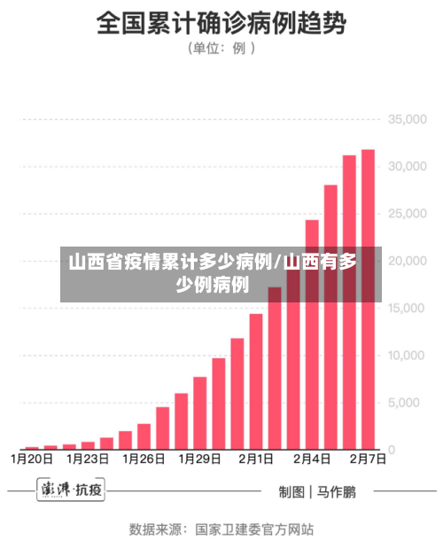 山西省疫情累计多少病例/山西有多少例病例-第2张图片