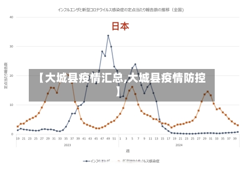 【大城县疫情汇总,大城县疫情防控】