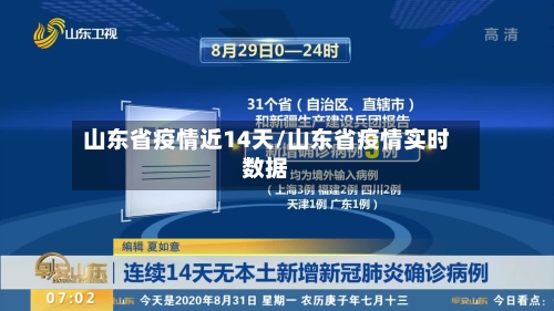 山东省疫情近14天/山东省疫情实时数据-第3张图片