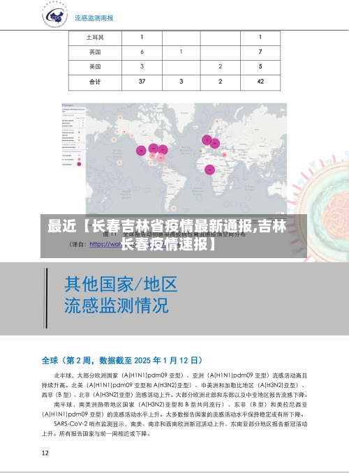 最近【长春吉林省疫情最新通报,吉林长春疫情速报】-第2张图片