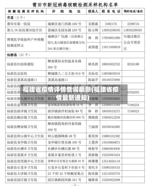 福建省疫情详情查询最新(福建省疫情最新通知)-第2张图片