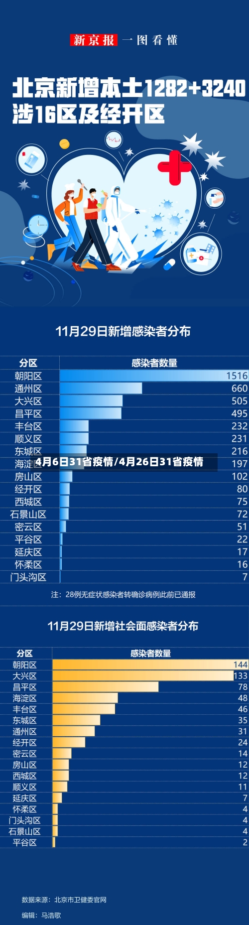 4月6日31省疫情/4月26日31省疫情-第3张图片