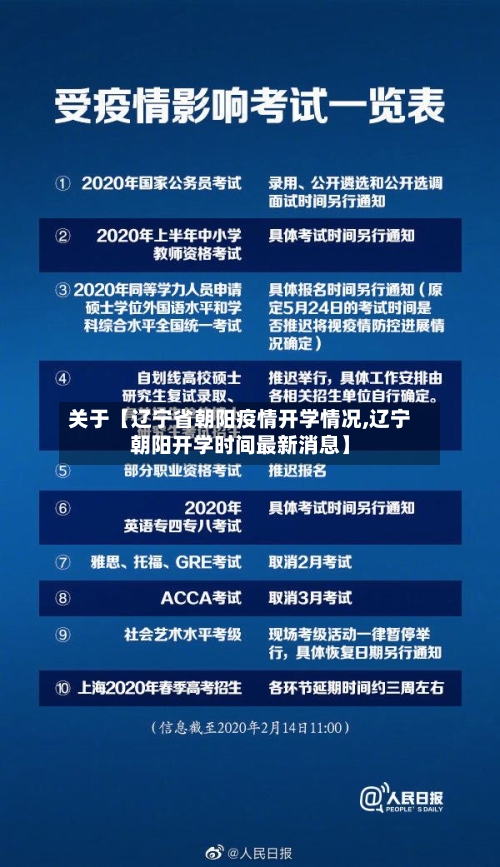 关于【辽宁省朝阳疫情开学情况,辽宁朝阳开学时间最新消息】-第2张图片