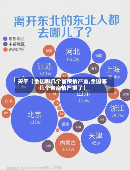 关于【全国哪几个省疫情严重,全国哪几个省疫情严重了】