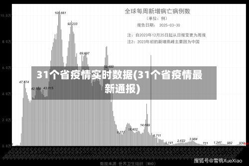 31个省疫情实时数据(31个省疫情最新通报)