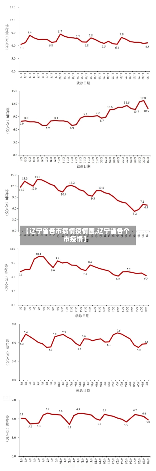 【辽宁省各市病情疫情图,辽宁省各个市疫情】-第3张图片