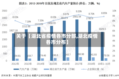 关于【湖北省疫情各市分部,湖北疫情各市分布】-第3张图片