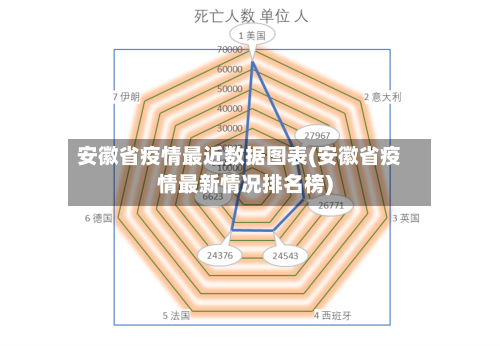 安徽省疫情最近数据图表(安徽省疫情最新情况排名榜)
