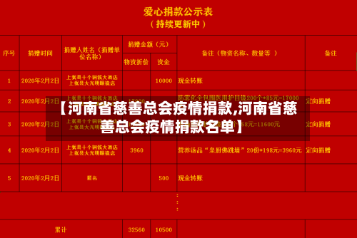 【河南省慈善总会疫情捐款,河南省慈善总会疫情捐款名单】-第2张图片