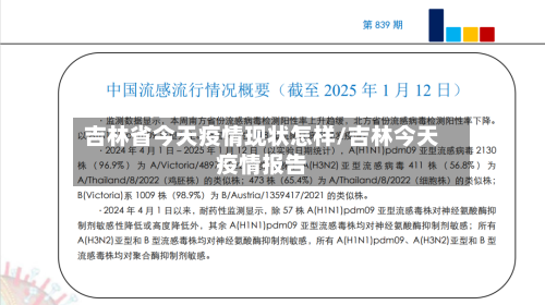 吉林省今天疫情现状怎样/吉林今天疫情报告