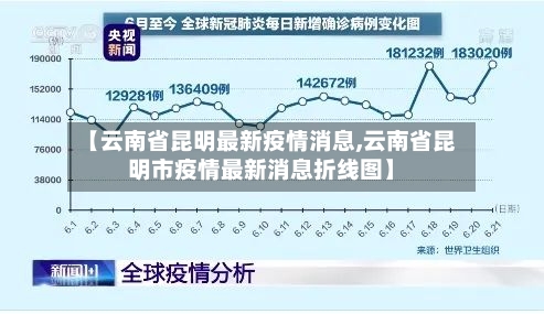 【云南省昆明最新疫情消息,云南省昆明市疫情最新消息折线图】