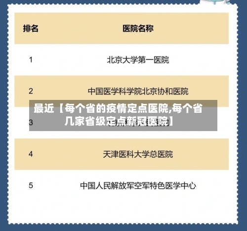 最近【每个省的疫情定点医院,每个省几家省级定点新冠医院】-第2张图片