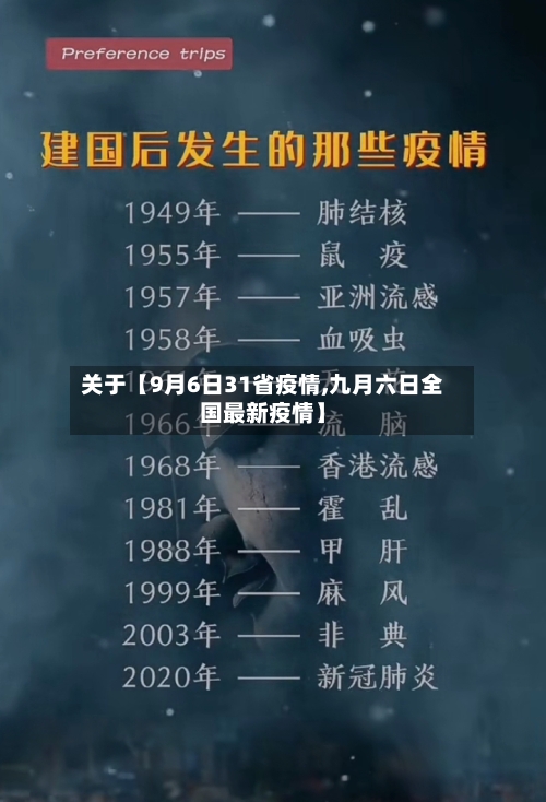关于【9月6日31省疫情,九月六日全国最新疫情】-第2张图片