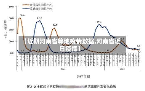 【近期河南省等地疫情数据,河南省近日疫情】-第2张图片
