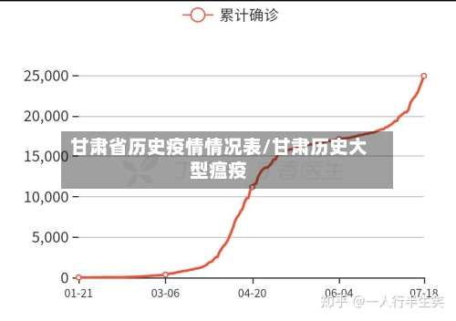 甘肃省历史疫情情况表/甘肃历史大型瘟疫