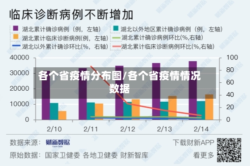 各个省疫情分布图/各个省疫情情况数据-第2张图片