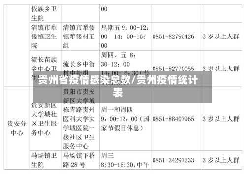 贵州省疫情感染总数/贵州疫情统计表-第2张图片