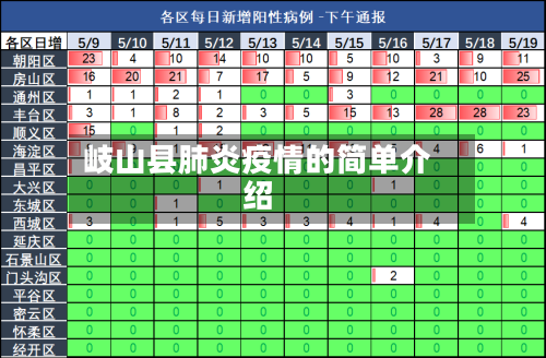 岐山县肺炎疫情的简单介绍-第2张图片