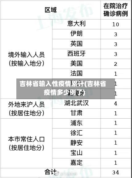 吉林省输入性疫情累计(吉林省疫情多少例了)-第3张图片