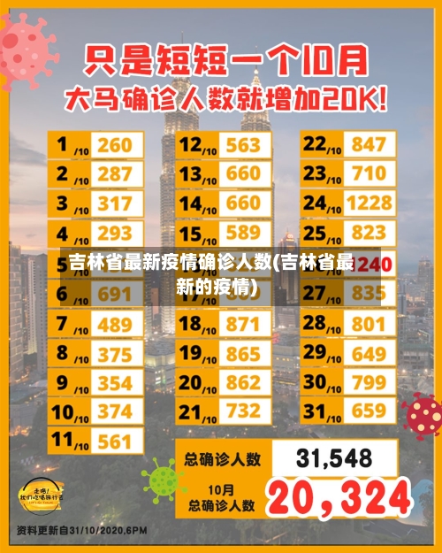 吉林省最新疫情确诊人数(吉林省最新的疫情)-第2张图片