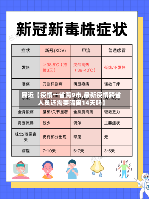 最近【疫情一省跨9市,最新疫情跨省人员还需要隔离14天吗】