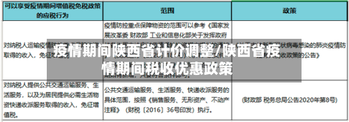 疫情期间陕西省计价调整/陕西省疫情期间税收优惠政策