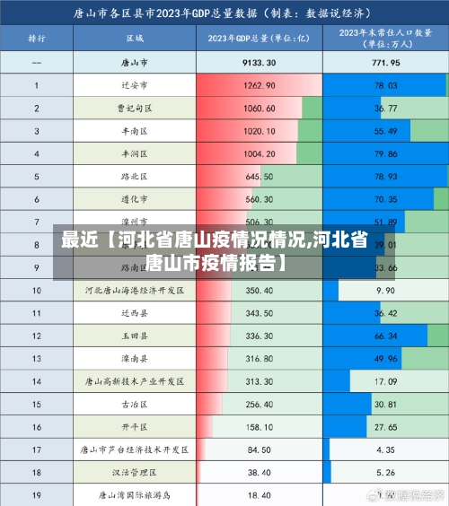 最近【河北省唐山疫情况情况,河北省唐山市疫情报告】