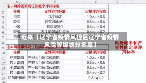 近来【辽宁省疫情风控区辽宁省疫情风险等级划分名单】-第2张图片