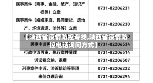 【陕西省疫情防控专线,陕西省疫情防控电话询问方式】