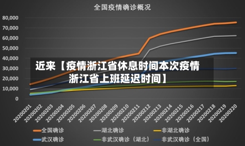 近来【疫情浙江省休息时间本次疫情浙江省上班延迟时间】