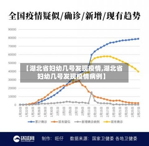 【湖北省妇幼几号发现疫情,湖北省妇幼几号发现疫情病例】-第2张图片