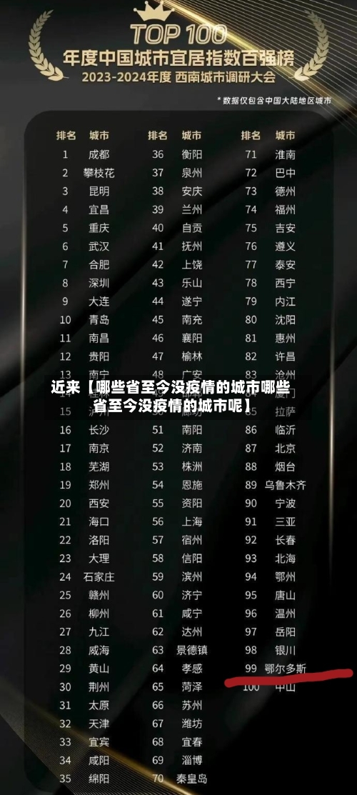 近来【哪些省至今没疫情的城市哪些省至今没疫情的城市呢】