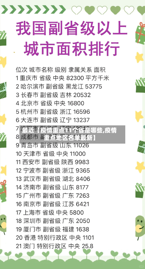 最近【疫情重点11个省是哪些,疫情重点地区名单最新】