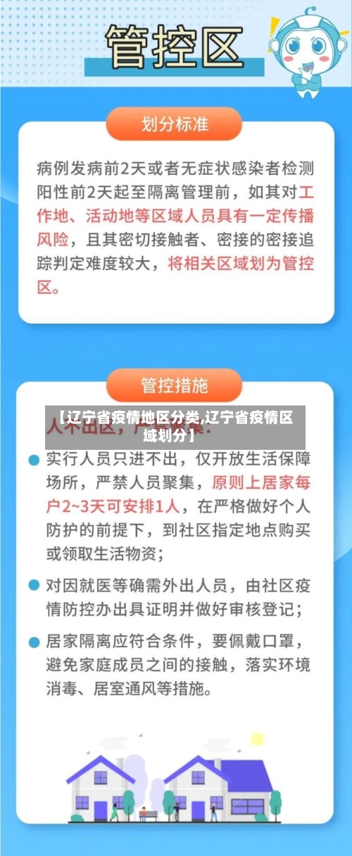 【辽宁省疫情地区分类,辽宁省疫情区域划分】