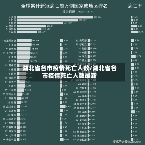 湖北省各市疫情死亡人数/湖北省各市疫情死亡人数最新-第2张图片