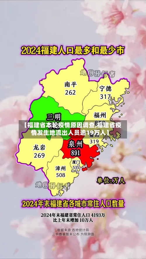 【福建省本轮疫情原因调查,福建省疫情发生地流出人员逾19万人】-第2张图片