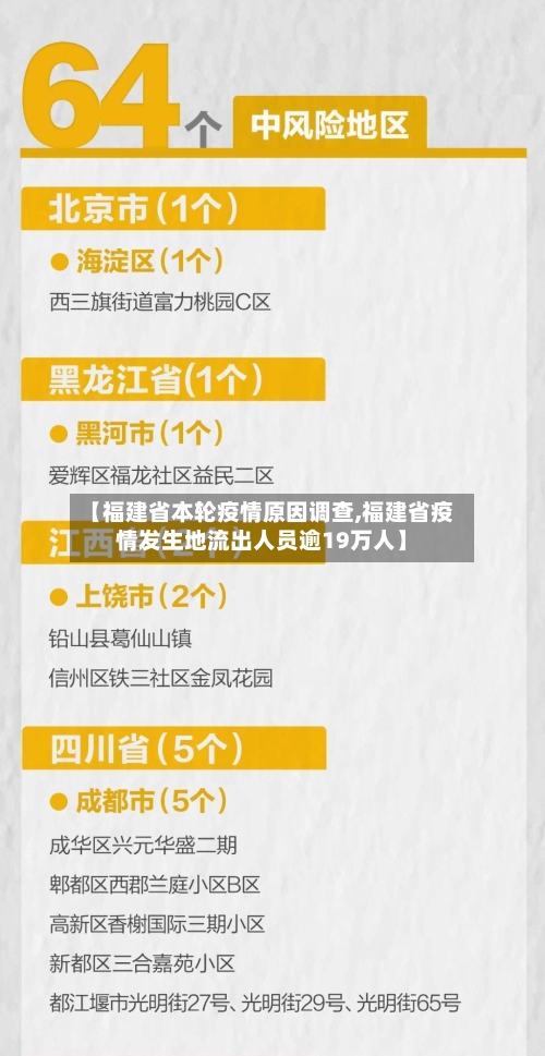 【福建省本轮疫情原因调查,福建省疫情发生地流出人员逾19万人】