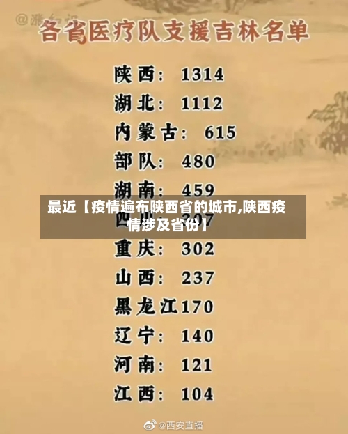 最近【疫情遍布陕西省的城市,陕西疫情涉及省份】