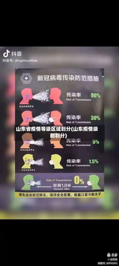 山东省疫情等级区域划分(山东疫情级别划分)-第2张图片